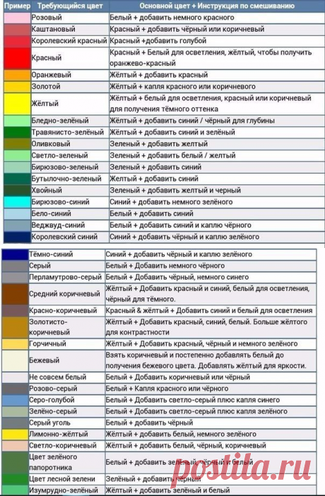 ПАМЯТКА. Таблицы смешивания цветов