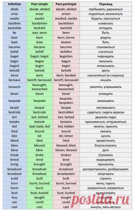 Таблица неправильных глаголов / Неформальный Английский