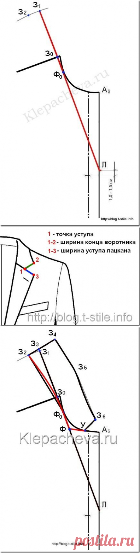 Блог &quot;О шитье&amp;#8230;&quot;  &amp;raquo; Построение воротника пиджачного типа в горловине углом