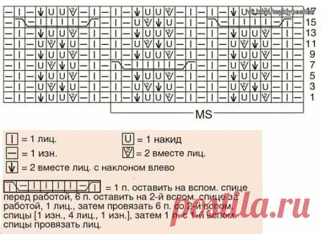 Ажурный узор спицами из категории Интересные идеи – Вязаные идеи, идеи для вязания