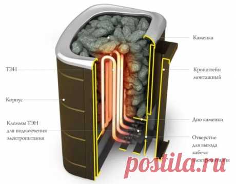 Электрические печи для бани