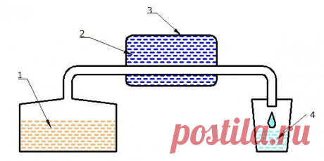 Самогонный аппарат своими руками. Сделай сам.