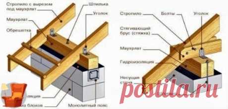 Схема установки и крепления мауэрлата и стропил