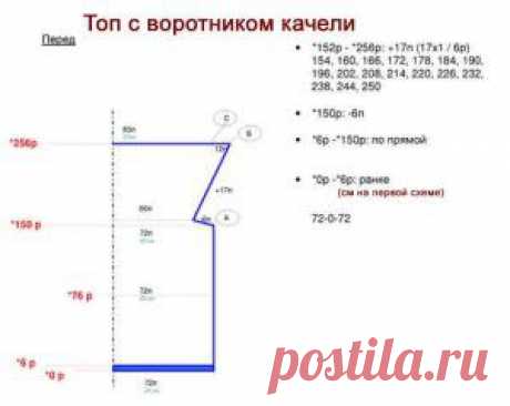 Топ с воротом качели на вязальной машине с описанием и расчетами | web Домоводство