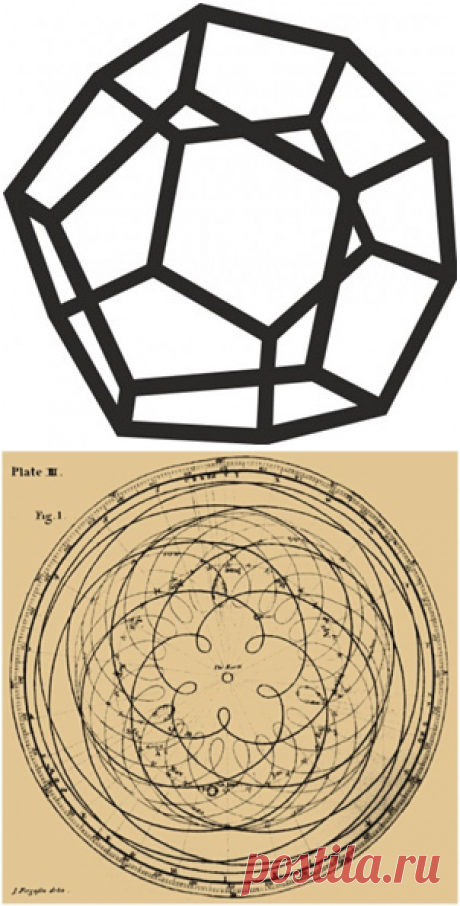 Додекаэдр – знак космической мощи. Исаева О.В. | Дельфис