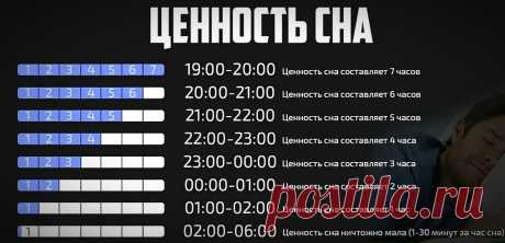 5 ошибок, которые каждый из нас делает по утрам: Рассказываю, от чего утром стоит отказаться, чтобы улучшить свою жизнь | Диеты со всего света