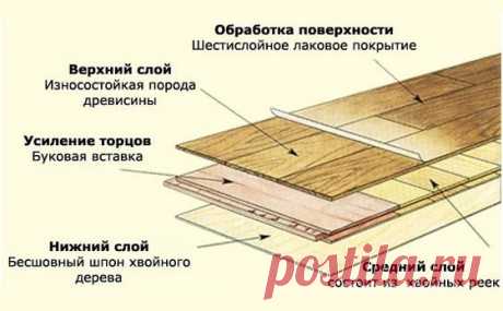 Настил паркетной доски: методы, порядок и специфика работ