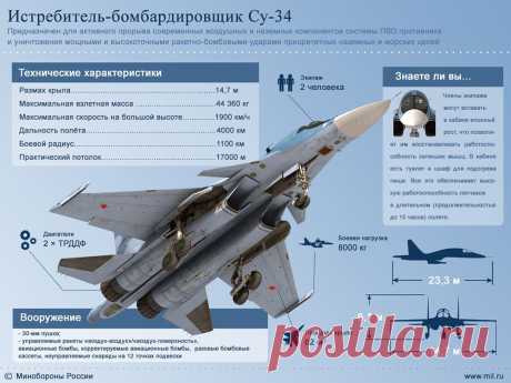 Истребитель-бомбардировщик Су-34