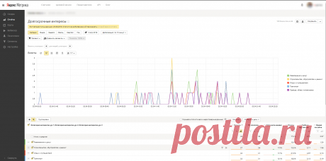 Самостоятельное SEO-продвижение сайта: пошаговая инструкция