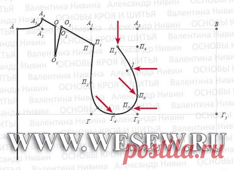 Выкройка основы платья. Ч.1. Платье. Пошаговое построение.