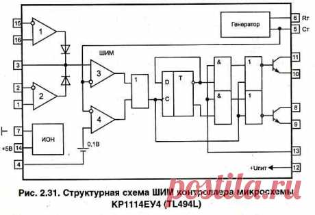 структурная схема шим контроллера