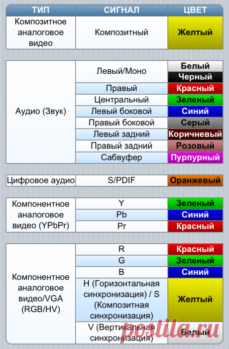 Задняя сторона телевизора и назначение его разъемов. | У дяди Васи | Яндекс Дзен