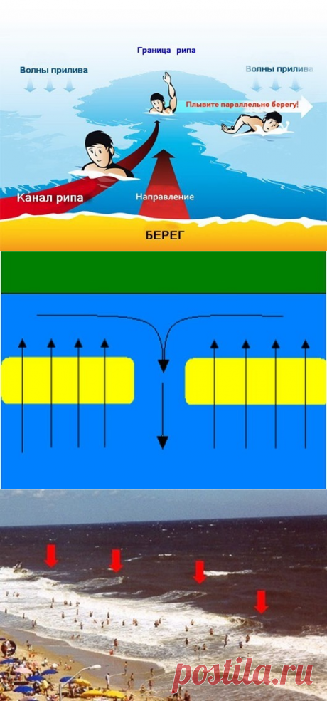Правила безопасности на море или что надо знать о морском течении