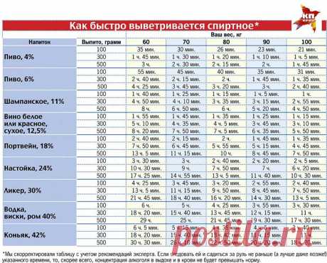 (82) Комсомольская правда - Хроника