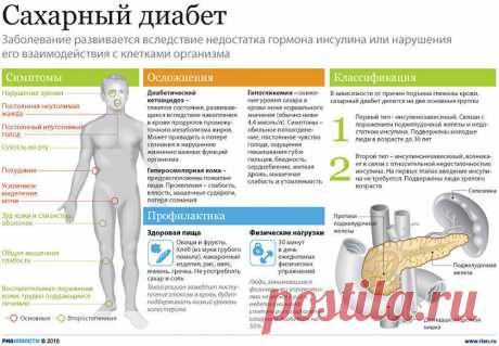 Результат поиска Google для https://diabet-med.com/wp-content/uploads/2013/05/diabet_lekarstwa_1.png