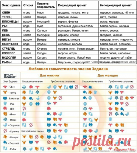 Гороскоп на февраль 2016 года для всех знаков зодиака - Доступная Эзотерика