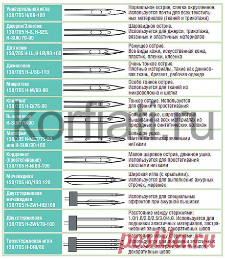 Пин содержит это изображение: Подбор машинных игл для ткани - советы Анастасии Корфиати