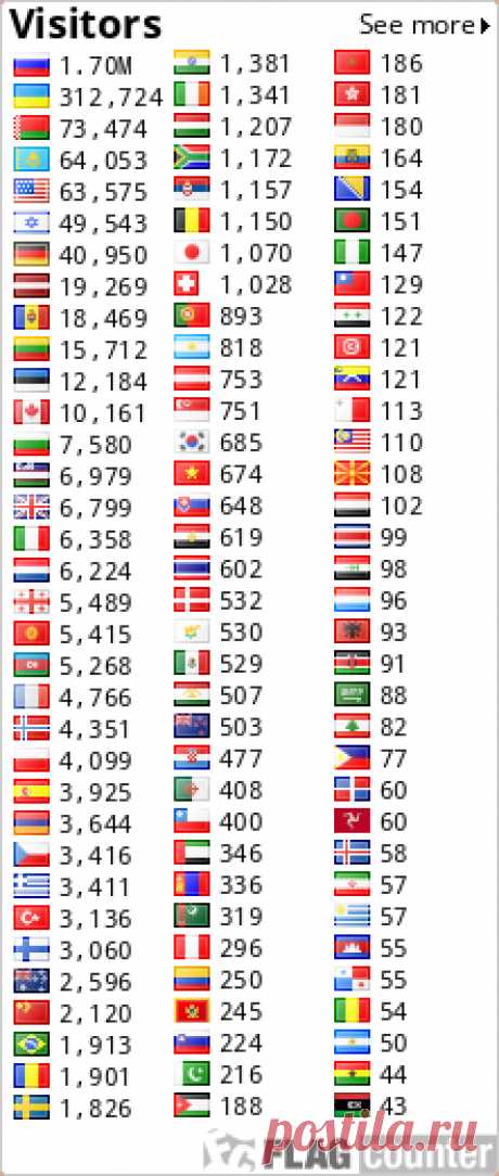 Какой была древняя Русь 30 000 лет назад