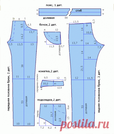 Сшить самой мужские джинсы. Выкройка.