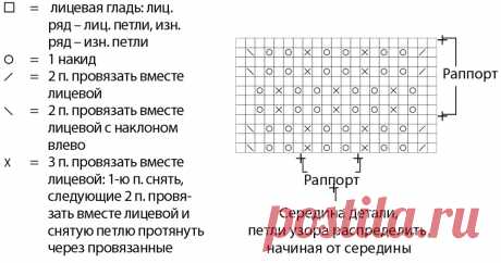 Темно-бирюзовый свитер с рюшами — схема вязания спицами с описанием на BurdaStyle.ru