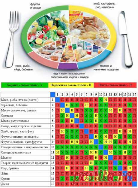 5 шагов к здоровому питанию | ПолонСил.ру - социальная сеть здоровья