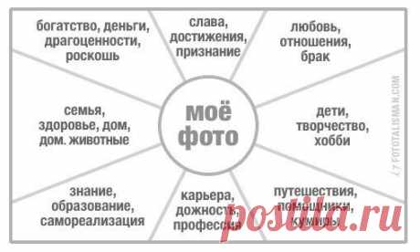 Как сделать карту желаний по фен-шуй. | thePO.ST