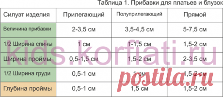 Прибавки для детcкой одежды - советы Анастасии Корфиати