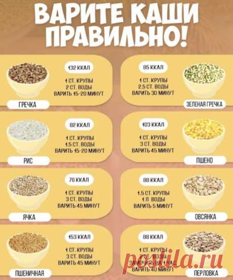 Полезная шпаргалка на кухне