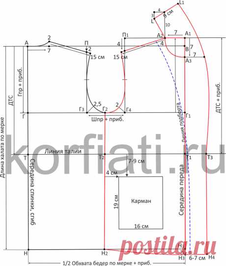 Выкройка халата от Анастасии Корфиати Выкройка потрясающего халата! Предлагаем вам сшить этот халат своими руками. Выкройка халата строится просто, но перед тем как строить выкройку халата...