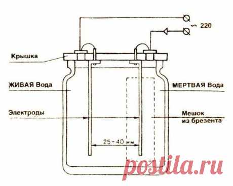 живая и мёртвая вода аппарат своими руками: 3 тыс изображений найдено в Яндекс.Картинках