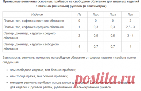 Планета Вязания | Припуск (прибавка) на свободное облегание