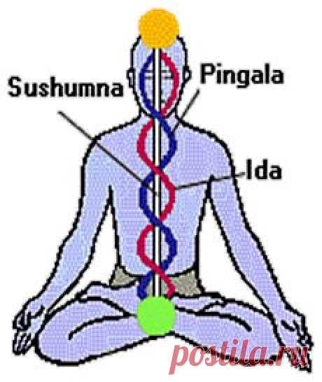 Три канала и загрязнения чакр | Счастья, радости всем