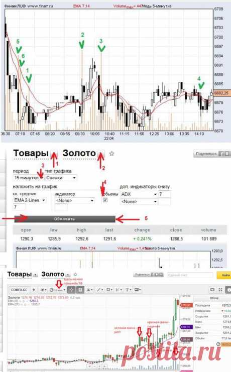 Стратегия торговли &quot;на объемах&quot; (Золото, Серебро, Медь)