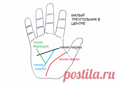 Какие суперспособности могут скрывать линии и символы на ладони? / Мистика