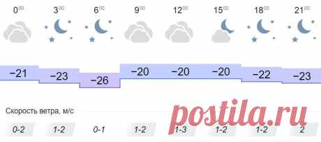 Переменная облачность и -20°С днем: погода в Кировской области на вторник, 28 декабря
Во вторник жителей Кировской области ждет переменная облачность и относительно холодный день. Столбики термометров в течение суток будут показывать отметки в диапазоне от -20°C до -26°C. Ожидается переменная облачность: утром и вечером – ясно, а днем небо затянет тучами. Осадки маловероятны. Скорость ветра в течение суток не выйдет за рамки 1-3 м/с. Фото — supersnimki.ru
Читай дальше на сайте. Жми подробнее ➡