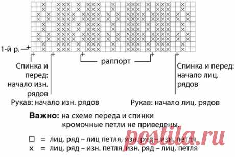 Туника реглан со структурным узором
Тонкая просторная туника с вертикальными структурными узорами и сочетанием свободного силуэта и благородного оттенка пряжи.
Журнал «Burda. Creazion» № 1/2016
#спицы #вязаная_туника
РАЗМЕР

S/M (М/L) L/XL

ВАМ ПОТРЕБУЕТСЯ

Пряжа (53% хлопка, 33% вискозы, 14% льна; 50 г/110 м) — 15 (16) 17 мотков серо-бежевой; спицы №3,5; круговые спицы №3,5 длиной 60 и 80 см; круговые спицы №3 длиной 40 см; крючок №2.

УЗОРЫ И СХЕМЫ

РЕЗИНКА

Попеременно ...