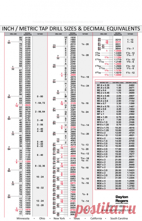 23 Printable Tap Drill Charts [PDF] ᐅ Template Lab