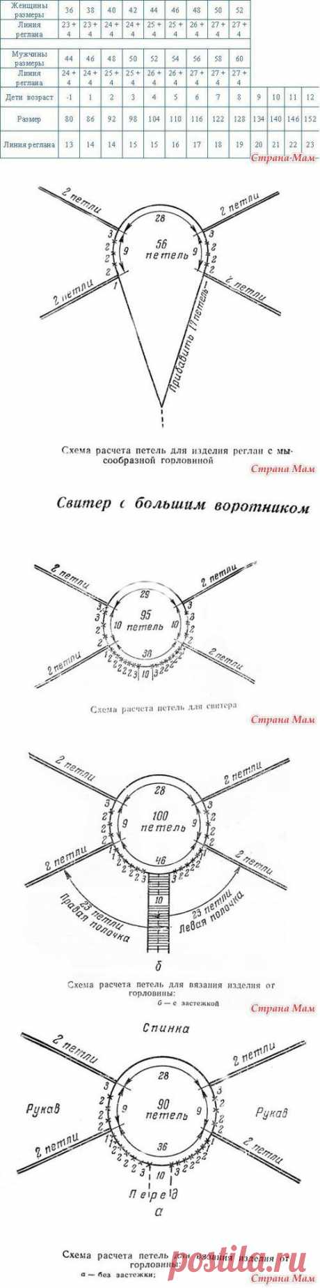 Вязание реглана и таблица для расчета длины линии реглана.