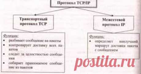 От чего зависит скорость TCP/IP соединения ot-chego-zavisit-skorost-tcp-ip-soedineniya