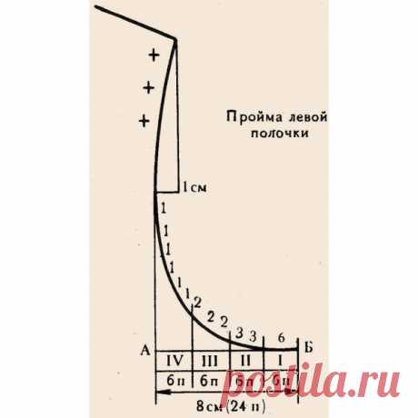 Правильный расчёт проймы. Пригодится!
#вязаниекрючком #вязаныеигрушки #взаимныелайки #вязаниедлядетей #крючком #пледвязаный #лайк #лайктайм #вяжутнетолькобабушки #крючком #спицы #схемывязания #схемы#узорыспицами #узорыкрючком