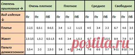 Как снять мерки для пошива одежды правильно - для женщин