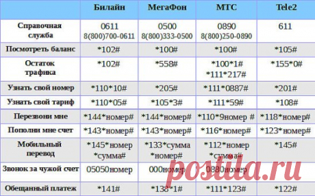 (1) Одноклассники