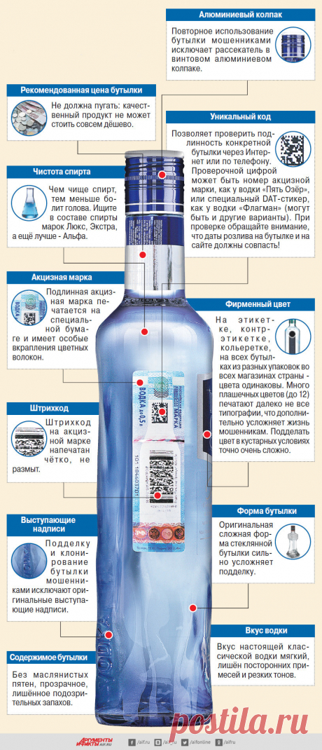 Как отличить качественную водку от подделки? Инфографика | Инфографика | Аргументы и Факты