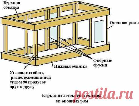 Стеклянная теплица своими руками. Сохраните любой пост с сайта 7dach.ru в Постиле и выиграйте призы от интернет-магазина Клуб Красоты. Чем больше постов - тем выше шансы. Розыгрыш состоится в понедельник, 30 января. В акции участвуют все посты, которые содержат этот текст или фото призов!