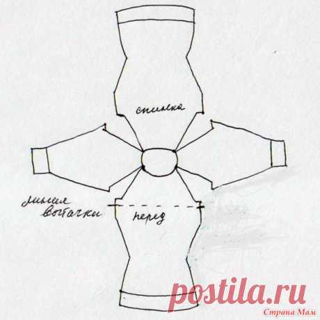 . Мастер- класс!!! Учимся вязать реглан сверху по -кругу. Очень подробно. - Помощь в вязании - Страна Мам