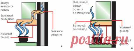Универсальный угольный фильтр для кухонной вытяжки: замена и установка