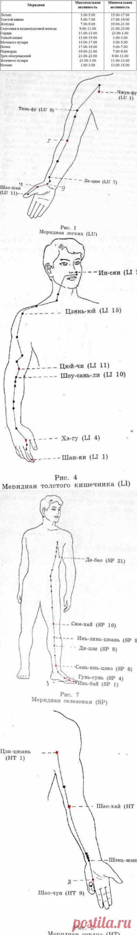 ЭНЕРГЕТИКА ЧЕЛОВЕКА. Магия исцеления