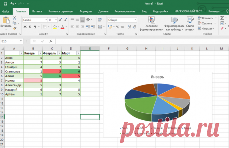 Эксель (Excel) для чайников: работа с таблицами, графиками, сортировкой данных и математическими расчетами