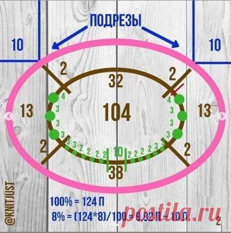 Как рассчитать подрез при вязании реглана сверху.