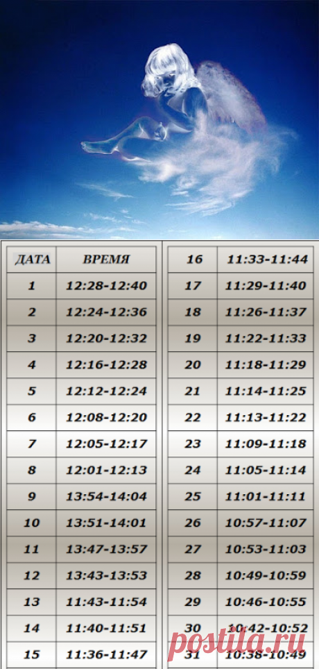 Часы ангела на март 2017 года — ПУТЬ ДУШИ. Авторский сайт Юлии Якимович